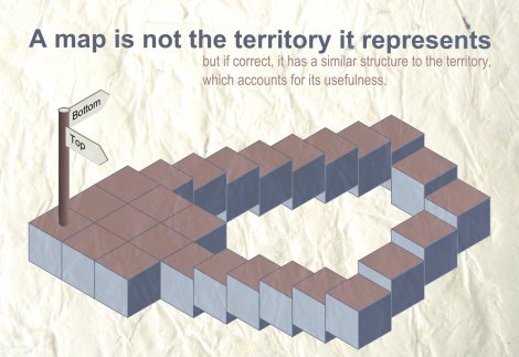 A map is not the territory it represents