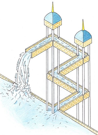 Escher feedback water fall
