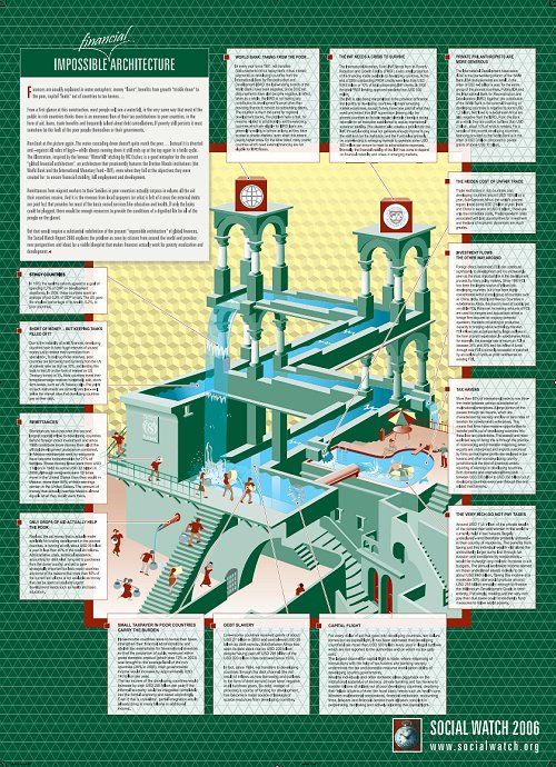 Impossible Financial Architecture