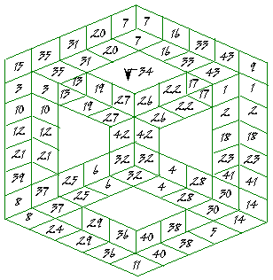 Magic impossible cube