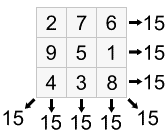 Magic square